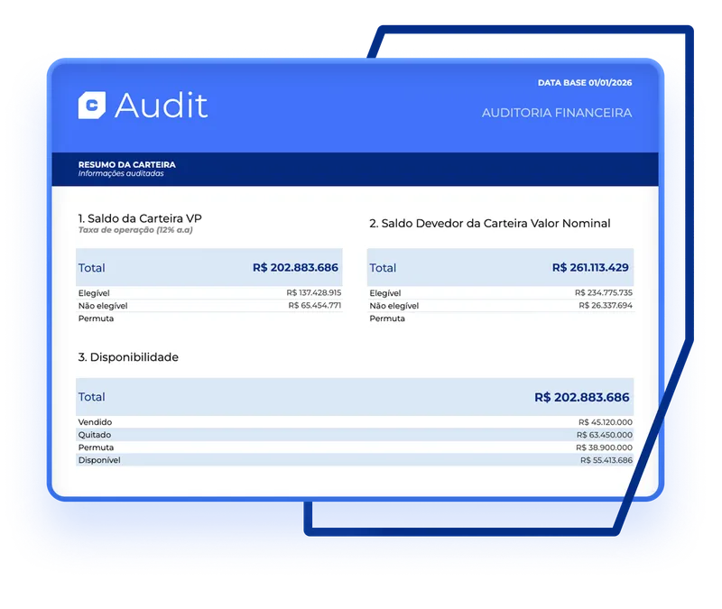 Dashboard de Auditoria CUB