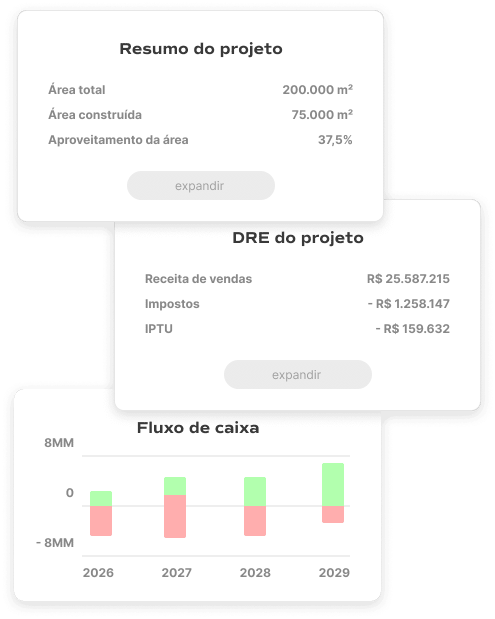 Calculadora de viabilidade