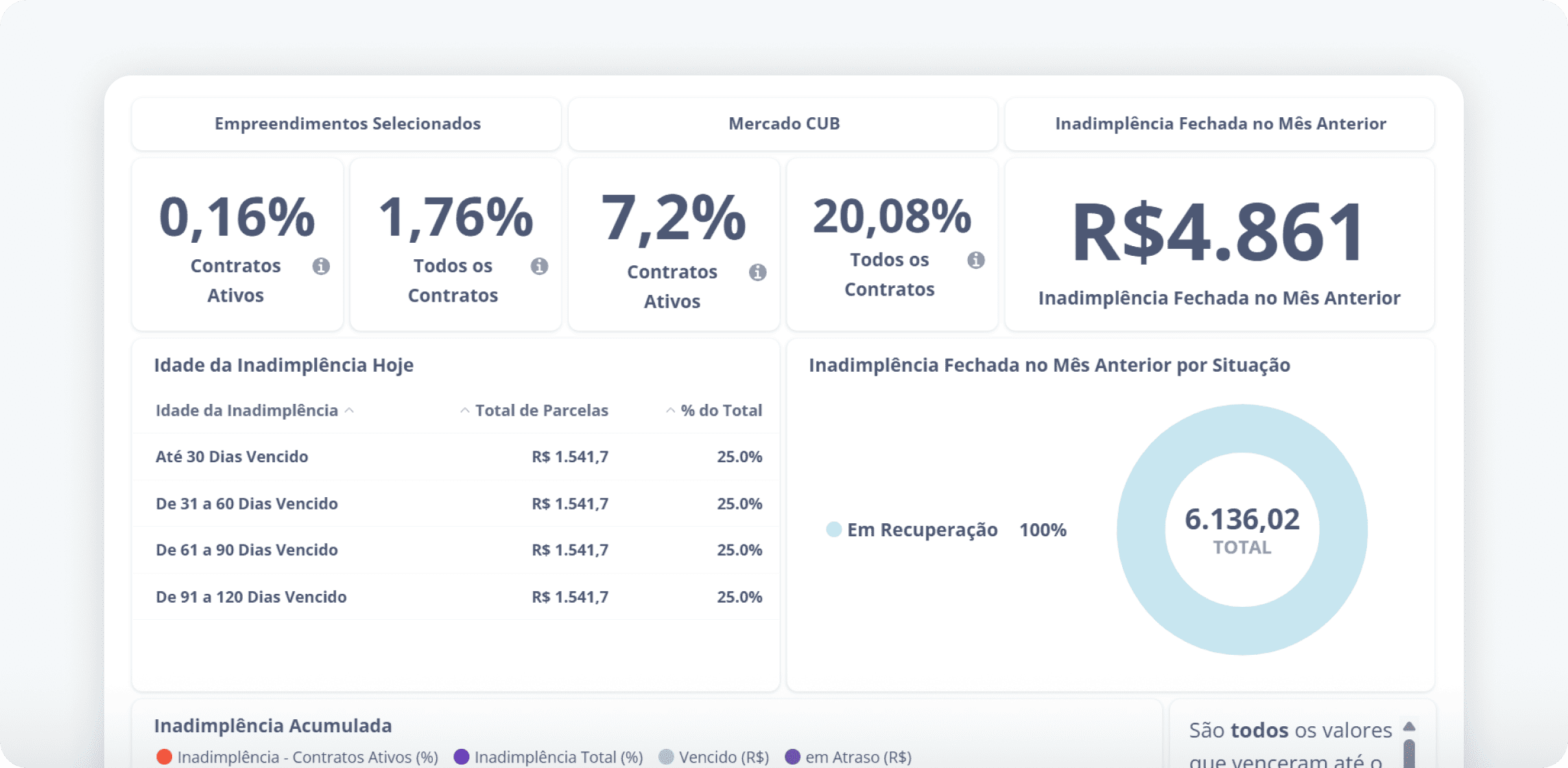 Relatório Dashboard de atendimentos