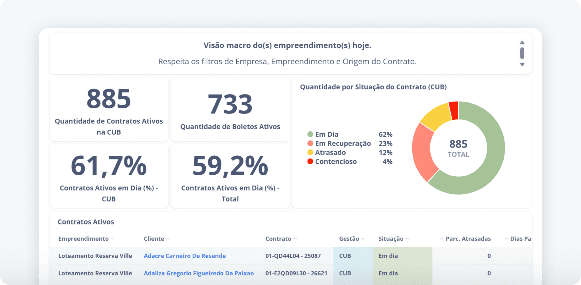 Relatório de operações